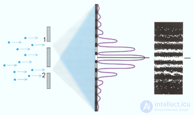 3. Wave properties of microparticles