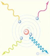 3. Wave properties of microparticles