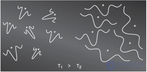3. Wave properties of microparticles