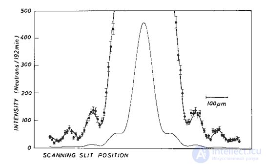 3. Wave properties of microparticles