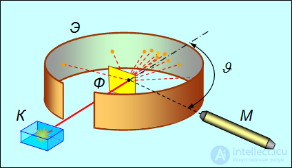 3. Wave properties of microparticles