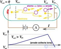 3. Wave properties of microparticles