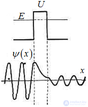 4. The Schrodinger equation