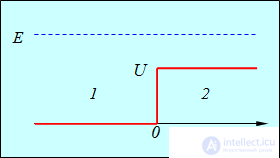 4. The Schrodinger equation