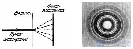 4. The Schrodinger equation