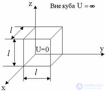 4. The Schrodinger equation