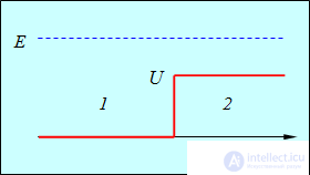 4. The Schrodinger equation