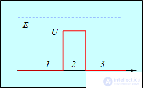 4. The Schrodinger equation