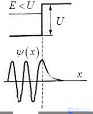 4. The Schrodinger equation