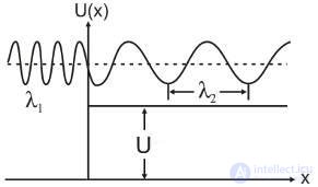 4. The Schrodinger equation