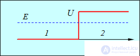4. The Schrodinger equation