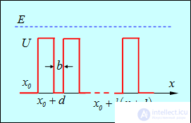 4. The Schrodinger equation