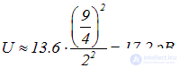 5. The theory of the atom