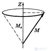 5. The theory of the atom