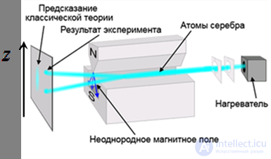 5. The theory of the atom