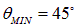 5. The theory of the atom