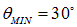 5. The theory of the atom