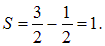 5. The theory of the atom