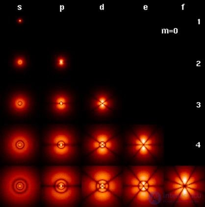 5. The theory of the atom