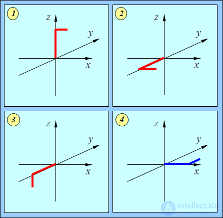 5. The theory of the atom