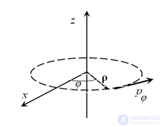 5. The theory of the atom