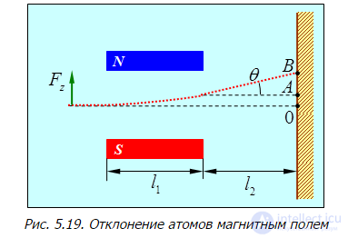 5. The theory of the atom
