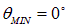 5. The theory of the atom