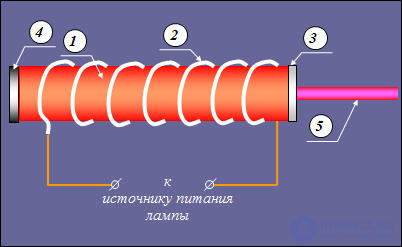 6. Interaction of radiation with matter