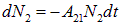 6. Interaction of radiation with matter