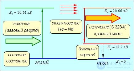 6. Interaction of radiation with matter