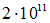 6. Interaction of radiation with matter