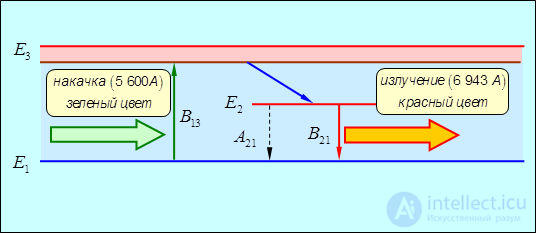 6. Interaction of radiation with matter