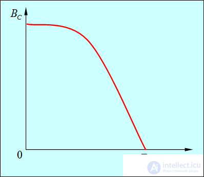 7. Heat capacity of crystals. Quantum statistics