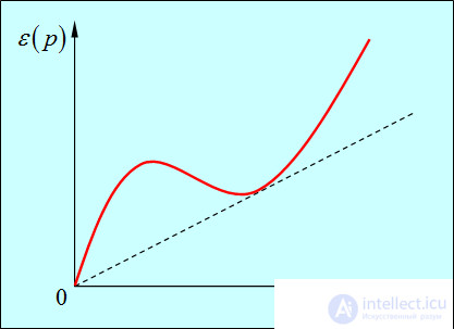 7. Heat capacity of crystals. Quantum statistics