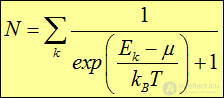 7. Heat capacity of crystals. Quantum statistics