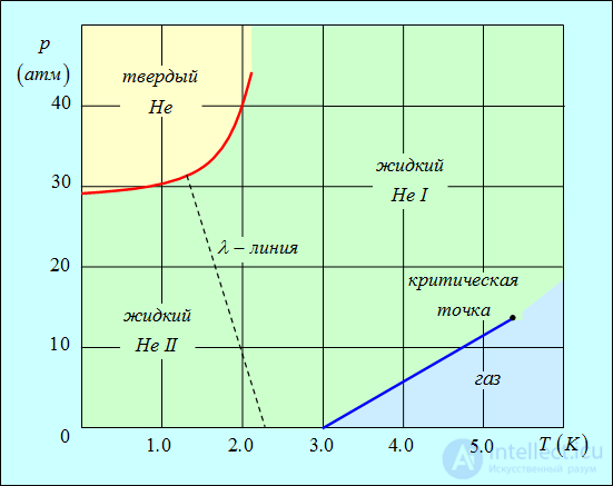 7. Heat capacity of crystals. Quantum statistics