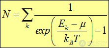7. Heat capacity of crystals. Quantum statistics