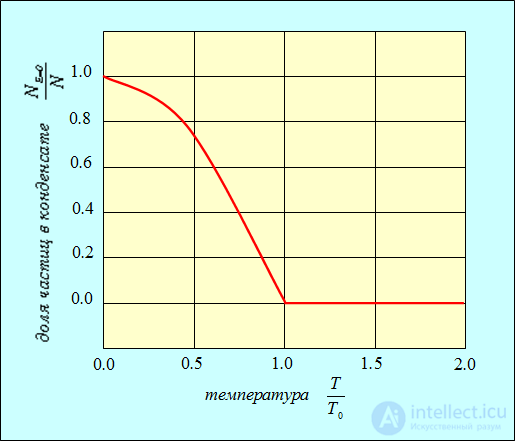 7. Heat capacity of crystals. Quantum statistics