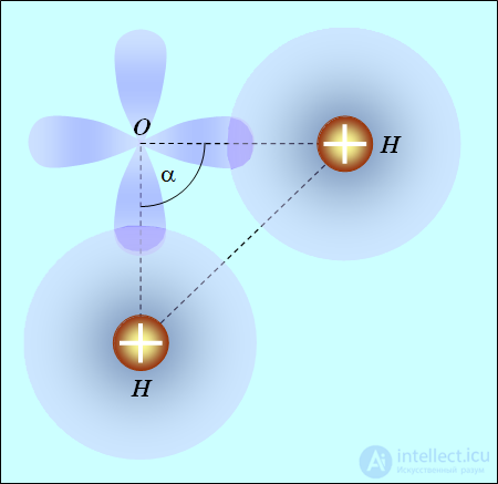 8. The physical nature of the chemical bond