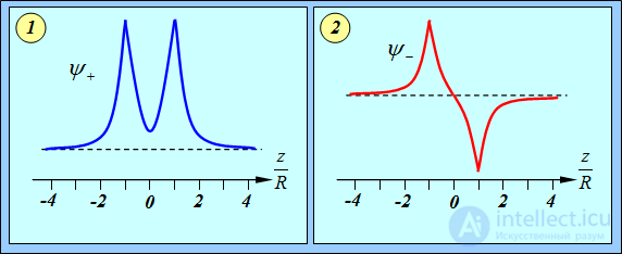 8. The physical nature of the chemical bond