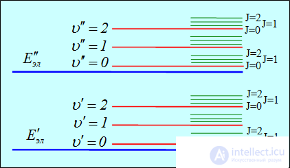 8. The physical nature of the chemical bond