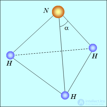 8. The physical nature of the chemical bond