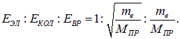 8. The physical nature of the chemical bond