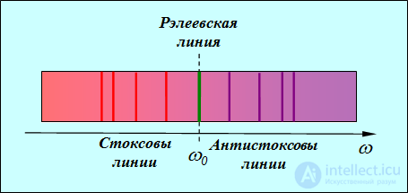 8. The physical nature of the chemical bond