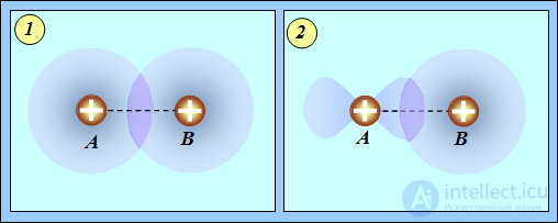 8. The physical nature of the chemical bond