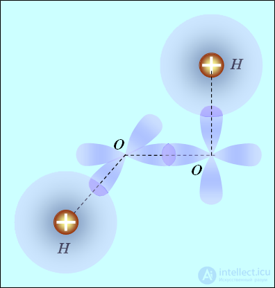 8. The physical nature of the chemical bond