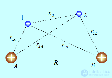 8. The physical nature of the chemical bond