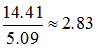 8. The physical nature of the chemical bond