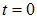 1. Oscillatory motion and oscillations