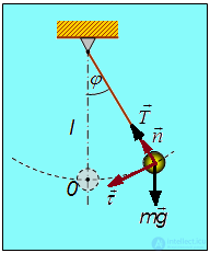 1. Oscillatory motion and oscillations
